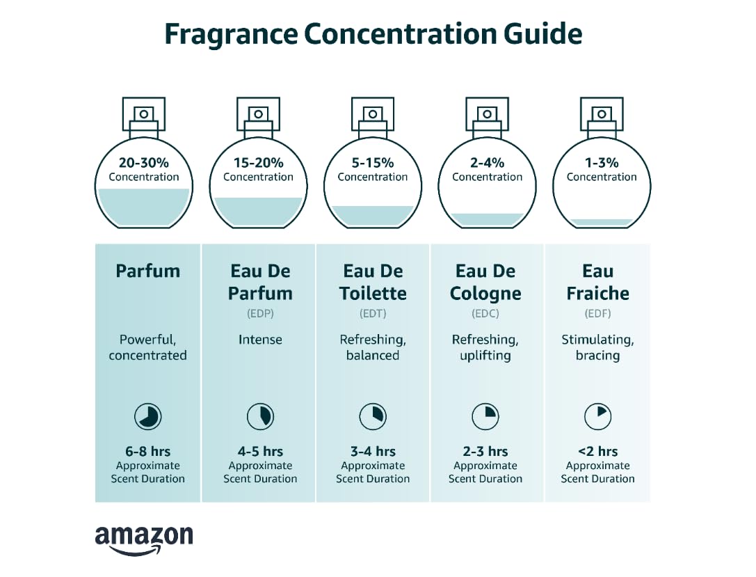 1.7 oz Eau de Parfum Spray D4944