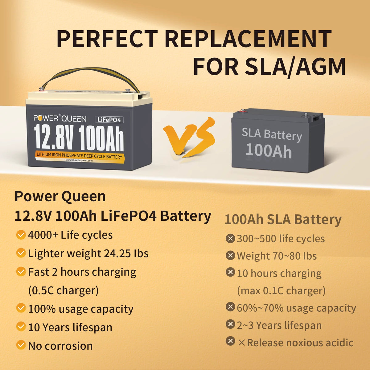 12V 100Ah LiFePO4 Lithium Battery L204633