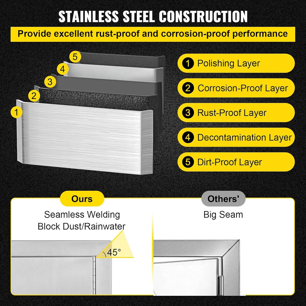 BBQ Access Door 17W x 24H Inch Stainless Steel Q24249